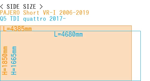 #PAJERO Short VR-I 2006-2019 + Q5 TDI quattro 2017-